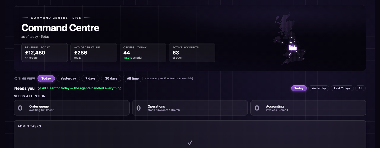 The real Command Centre: today's revenue, average order value, orders and active accounts, a UK order map, and a green 'Needs you — all clear for today, the agents handled everything' line above zeroed queues.